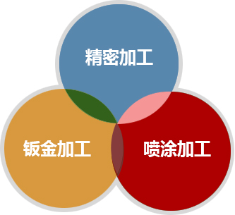 舞陽鋼鐵有限責任公司煉鋼技術