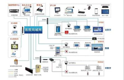 醫院建設中弱電系統銅纜與光纜配置策略