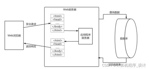 南陽市第二人民醫(yī)院預約掛號系統(tǒng)設計與實現(xiàn)