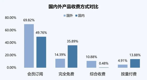 AI浪潮涌動 6月產(chǎn)品流量環(huán)比增長6.75%，Chat助手類主導市場，存儲與支持服務成關鍵后盾