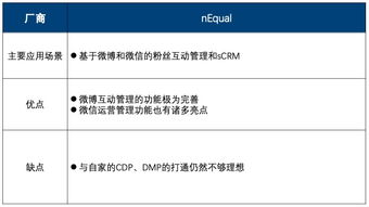 紛析智庫2019年Q2版中國互聯(lián)網(wǎng)營銷數(shù)據(jù)廠商生態(tài)圖詳解 聚焦10大廠商的13個代表產(chǎn)品及存儲支持服務