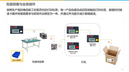 智能制造新篇章 深度解讀數字化智能工廠MES規劃建設方案與存儲支持服務
