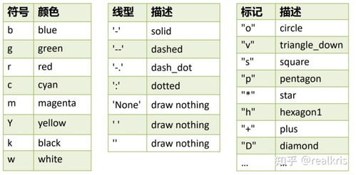 如何進行聚類可視化 從爬蟲到機器學習 高級python數據處理與可視化