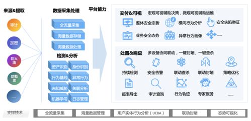 數據安全治理之路 數據處理的產品實踐與創新