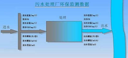 環保數據監測系統 智能守護環境的數字化引擎