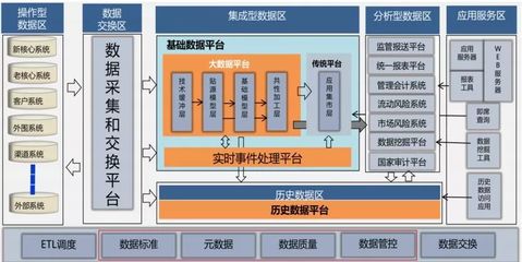越老越值錢的數據產品經理 存儲支持服務的核心價值